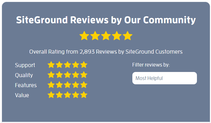 screenshot Siteground review from whoishostingthis.com