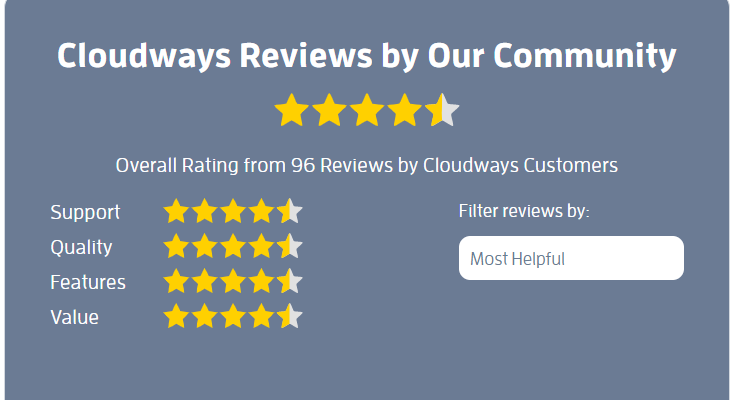 Cloudways review screenshot of whoishostingthis.com