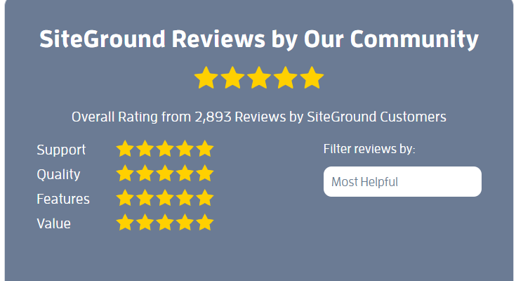 screenshot Siteground review from whoishostingthis.com