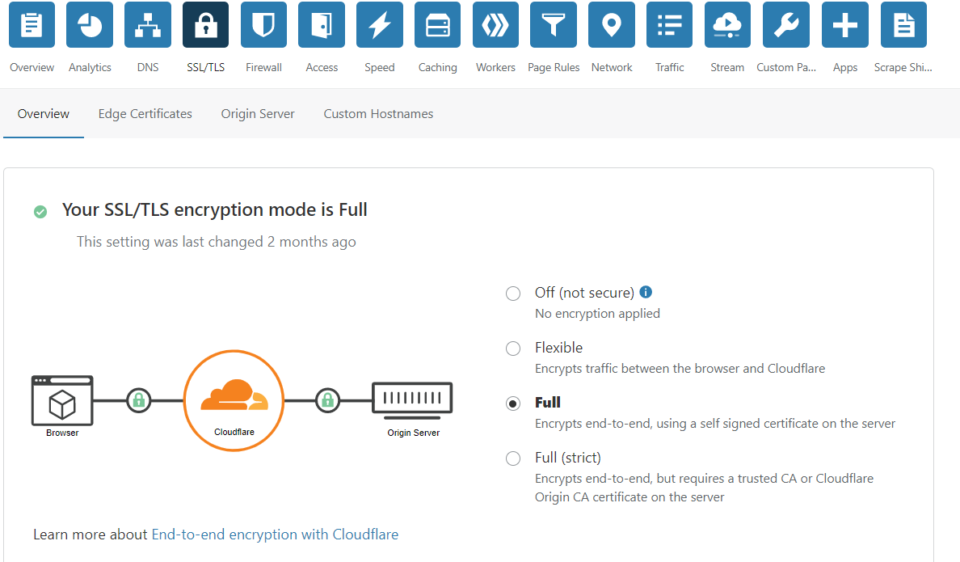 screenshot of Cloudflare SSL settings