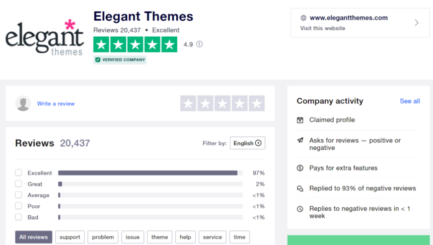 Image of Elegant Themes reviews on Trustpilot